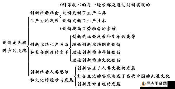 丰年经继拇 7 的机能量发展：是推动社会进步的重要力量源泉