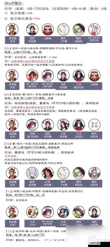 阴阳师手游中大天狗为核心的高效阵容介绍及详细搭配策略