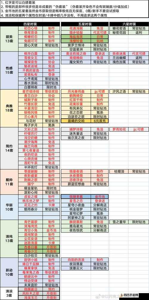 以闪亮之名玩呐挑战10-6高分搭配策略与详细攻略解析