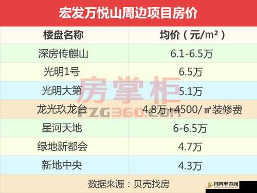 疯狂梗传挑战，房价砍到100元终极过关攻略与技巧全解析