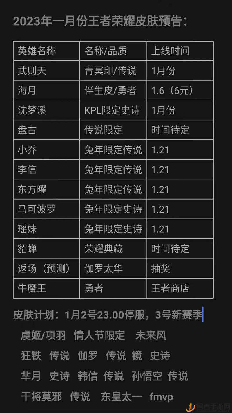 王者荣耀兔年限定皮肤价格公布