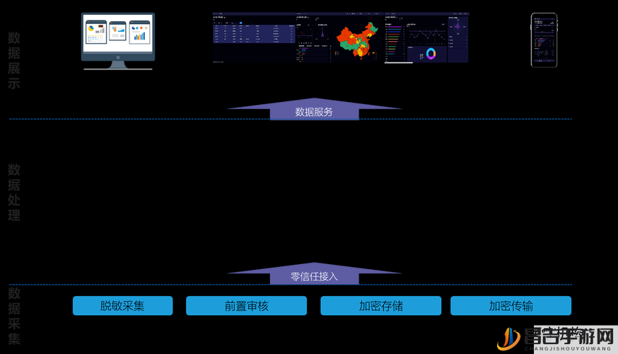 X 液收集器系统 HPC ：为医疗检测提供高效精准解决方案