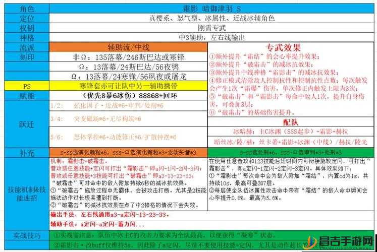 深空之眼十曜金乌角色深度解析，神格刻印选择全攻略指南