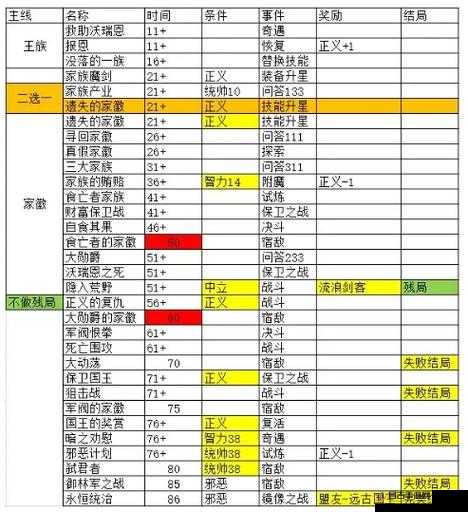 勇者人生肉鸽游戏海外残缺结局全面攻略指南