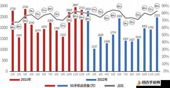 5g 网络 5g 天天罗志祥：探索其背后的科技与娱乐融合新趋势