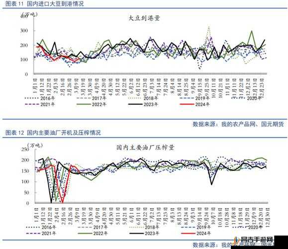 仙踪林日本大豆行情网：提供最新大豆价格走势