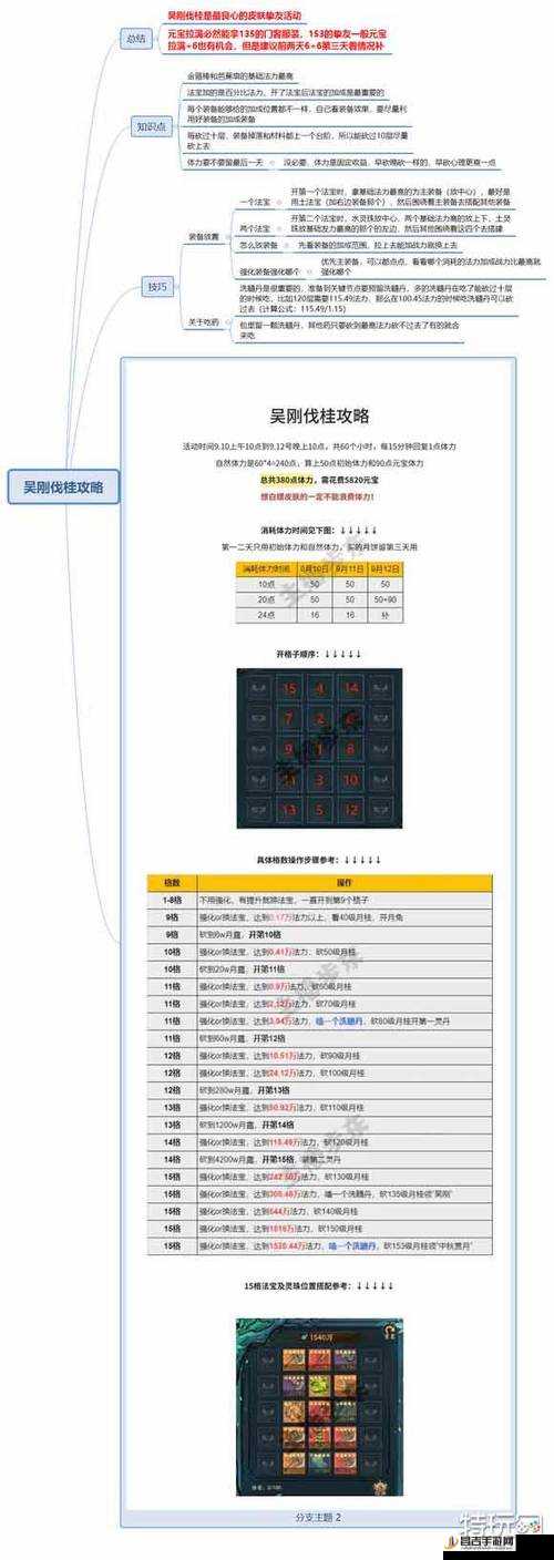 叫我大掌柜花牌之恋活动全面解析与高效攻略分享