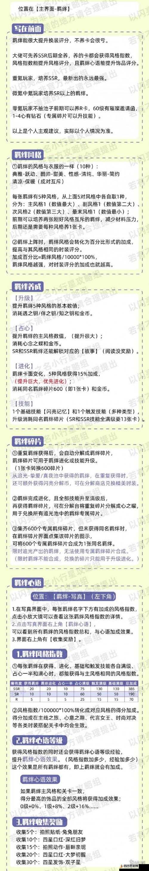 以闪亮之名深度解析，羁绊卡养成全方位攻略大揭秘