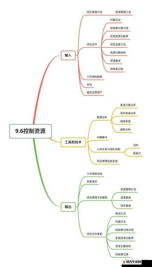 疯狂梗传喷20字通关攻略揭秘，资源管理重要性及高效策略实践分享