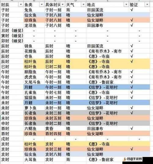 桃源深处有人家游戏内全钓鱼点位置详细汇总指南