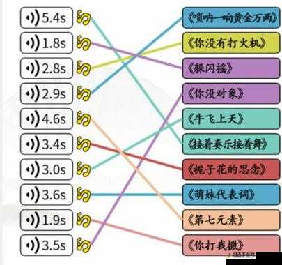 汉字找茬王热歌挑战全面攻略，深度解析助你轻松过关技巧