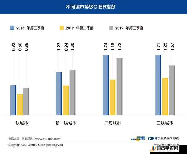 日本一线和三线的区别在于经济发展水平与城市规模以及资源分布等方面