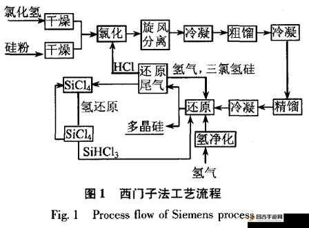 晶核元素回路属性选择全面解析，如何根据角色定位优化属性搭配