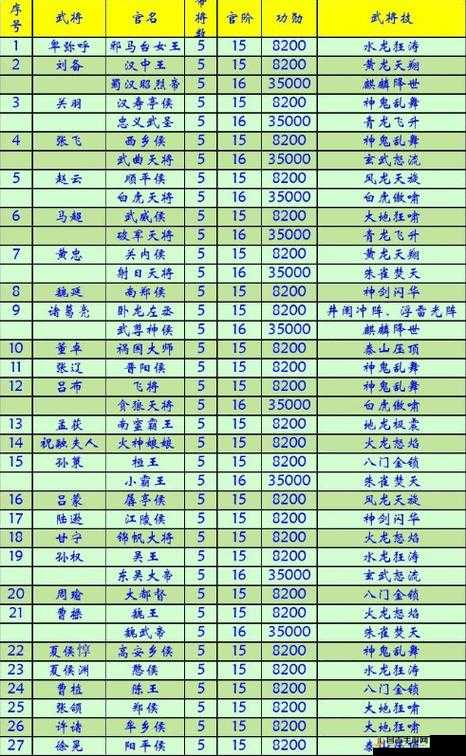 小小五千年游戏深度解析，曹魏武将强度排名与特点大揭秘