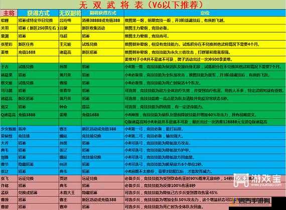 漫战无双新手必看，开局阵容搭配策略与技巧全面解析