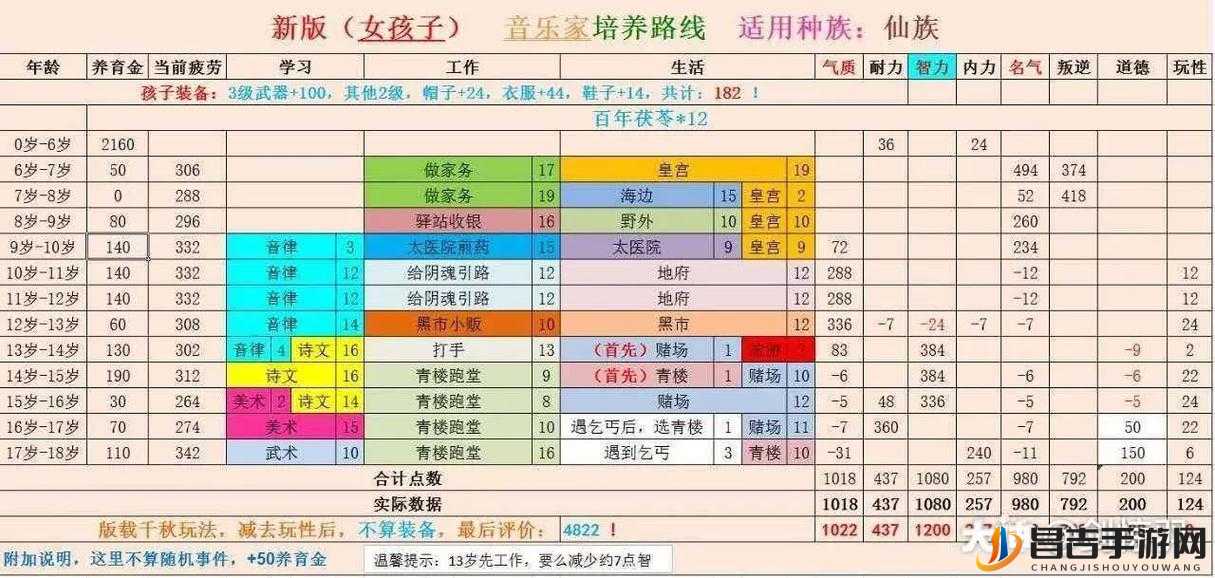 大话西游归来，全面剖析各职业种族特色与定位解析