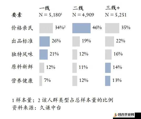 精品人在二线三线区别：一线城市与二线三线城市的差异