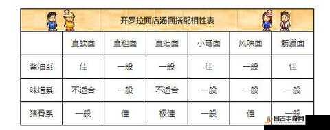 开罗拉面店深度解析，独家拉面配方制作技巧与秘诀大揭秘