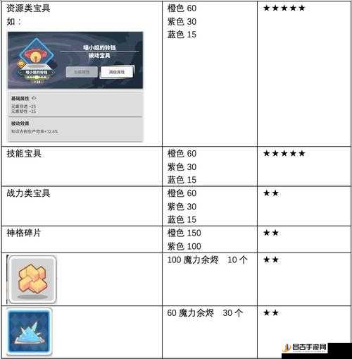 使魔计划深度解析，探索魔力余烬商店，揭秘珍稀兑换宝藏全攻略