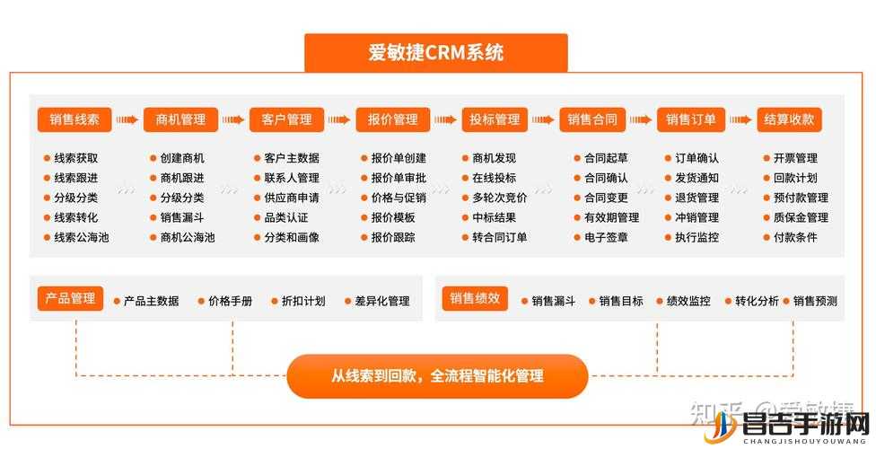 免费 CRM 系统大全：涵盖多种功能且适合不同行业的系统汇总