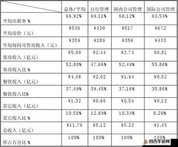 肉食教师食取报告 4：关于该报告的深入分析与探讨