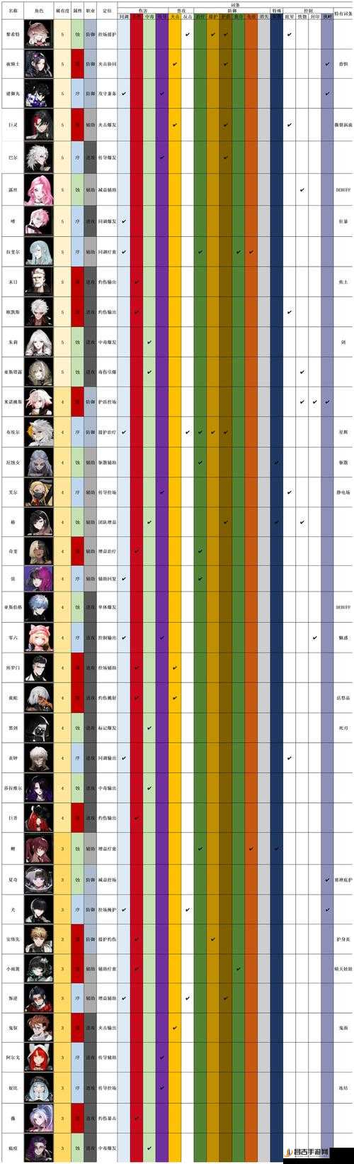 非匿名指令莎拉维尔主C毒队深度玩法剖析，掌握资源管理艺术的关键