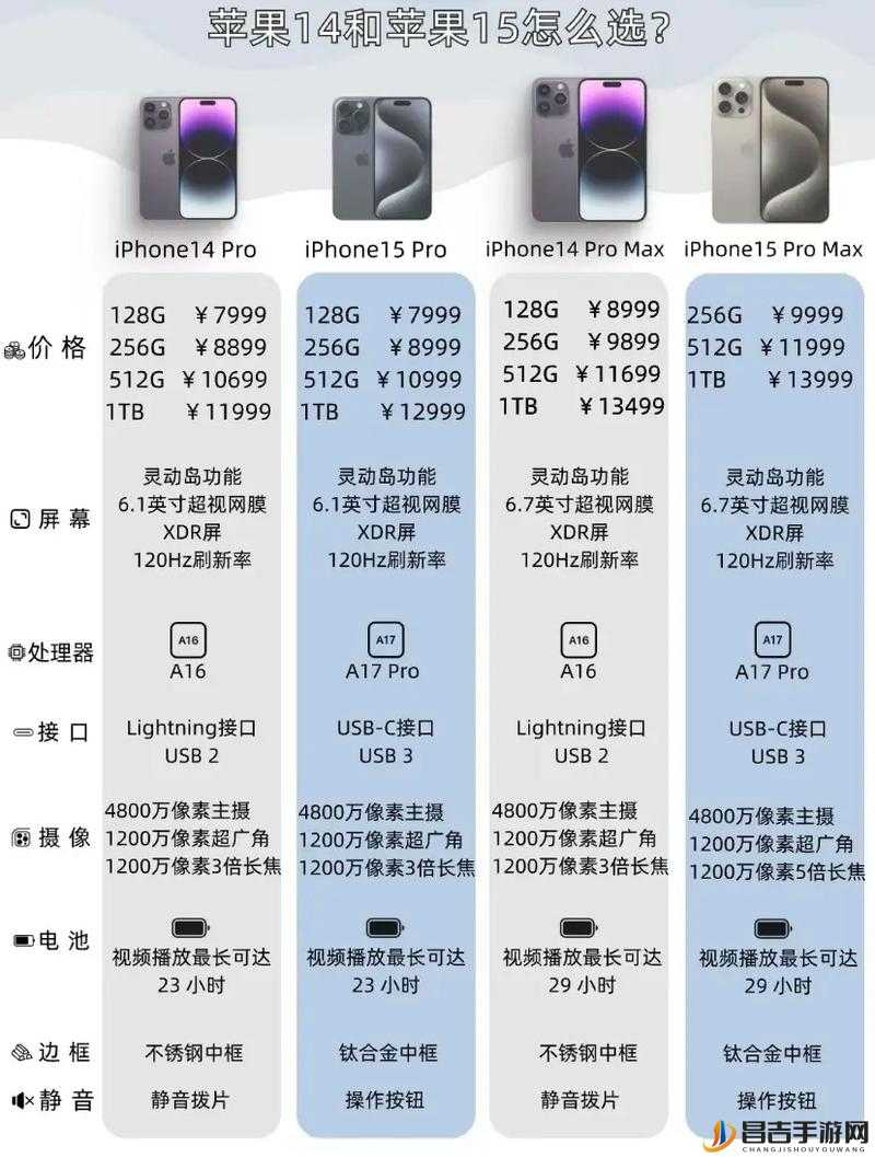 iPhone 14 各版本详细对比：深入解读性能差异