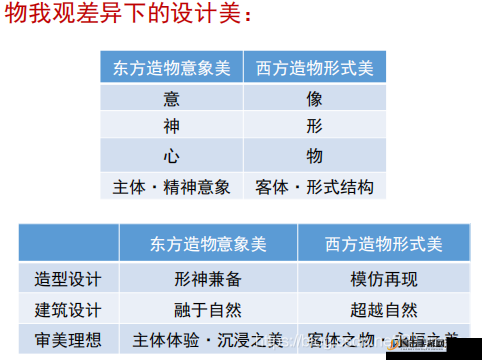 B 大与小的区别究竟在哪里：深入剖析其本质差异