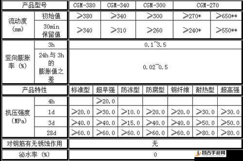 H 系列高强无收缩灌浆料黄：性能卓越的建筑材料之选