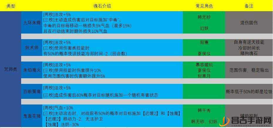 天地劫手游法海角色绝学技能与魂石搭配策略详解