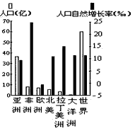 亚洲、欧洲与美洲人口比例分析：现状与趋势探讨