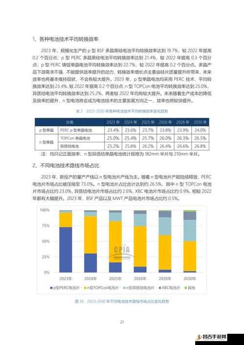 理论电线 2023：探讨未来电线发展新趋势