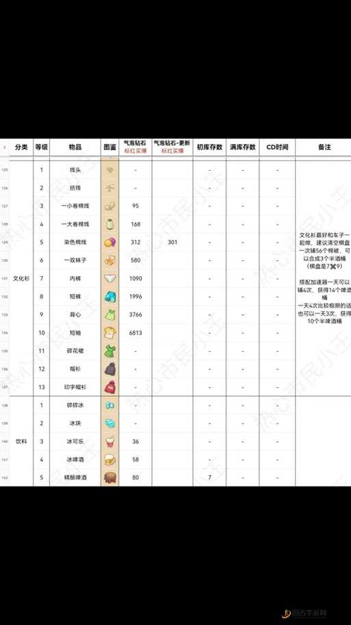 欢乐消消消游戏全物品详细点击次数统计与攻略分享