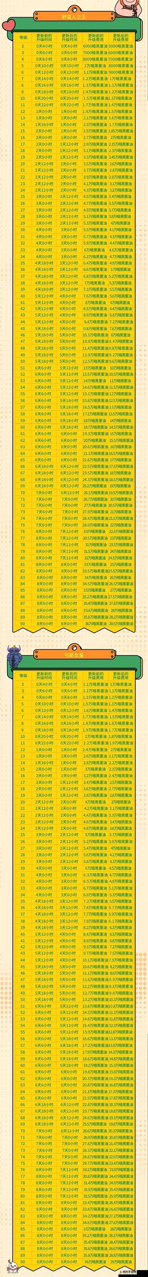 部落冲突15本大版本更新后高效升级顺序策略与推荐指南