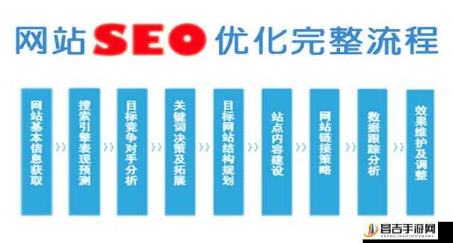 SEO 短视频网页入口网站推广内容分段式更新：提升用户体验与流量增长策略