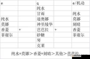 原神七圣召唤融化流卡组搭配全攻略，角色、装备、技能与卡牌详解