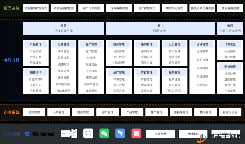 永久免费不收费的 CRM 系统：高效便捷的企业管理利器