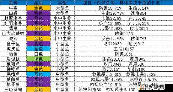 疯狂骑士团怪石滩涂隐藏鱼类隐形鱼高效钓取攻略详解