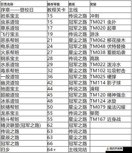 宝可梦朱紫游戏，全面解析街头绅士任务完成步骤与攻略