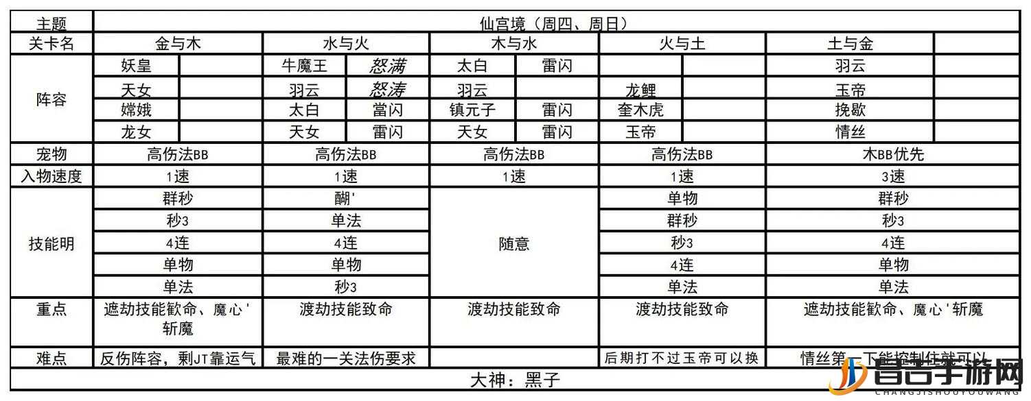 梦幻西游网页版深度解析，两军对峙打法策略与技巧全攻略