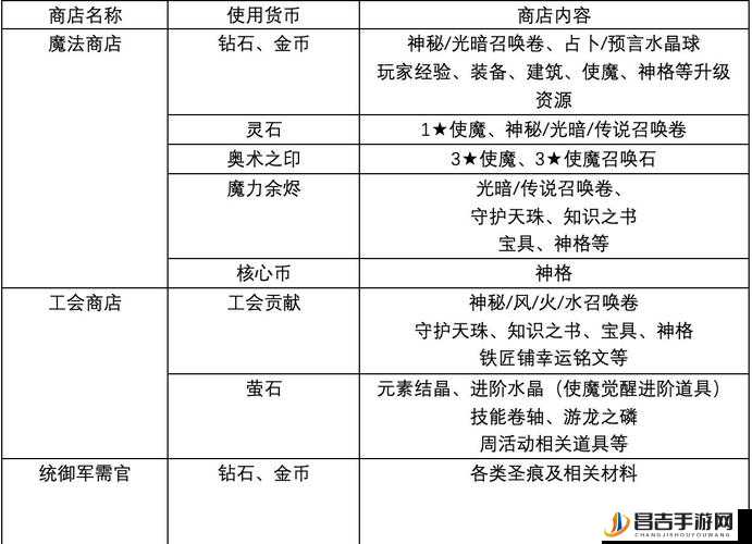 使魔计划全面解析，主城建筑功能详细介绍与一览