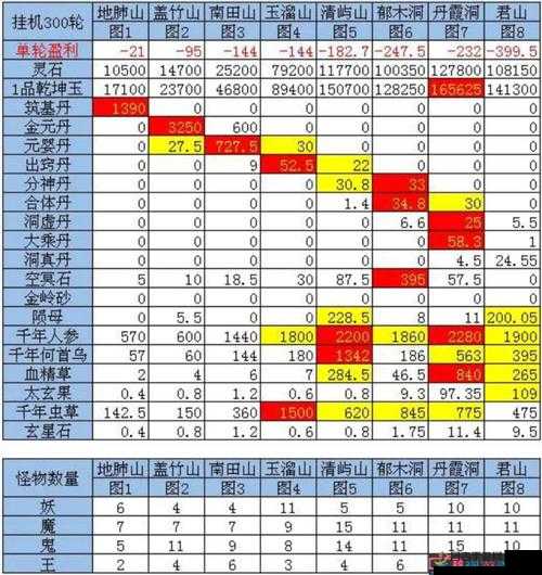 想不想修真域外之地版本全新内容与特色玩法全面一览