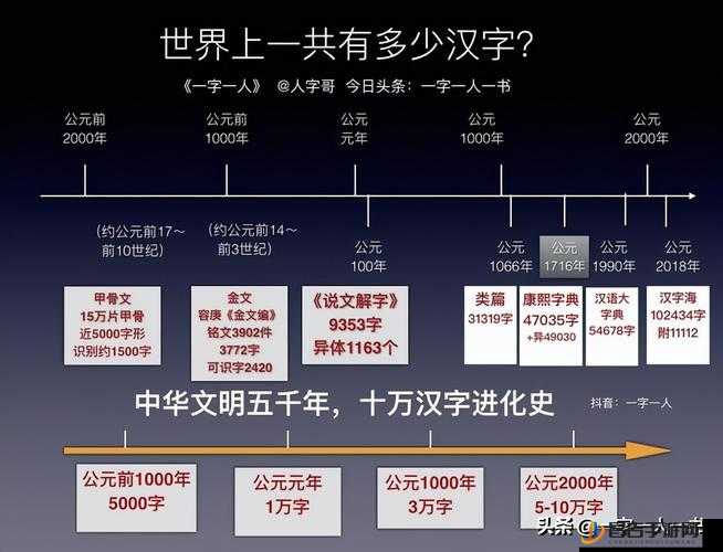 汉字进化游戏魔字关卡找出24个汉字的详细攻略分享