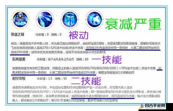 王者荣耀七周年称号获取全攻略及价值最大化利用方法