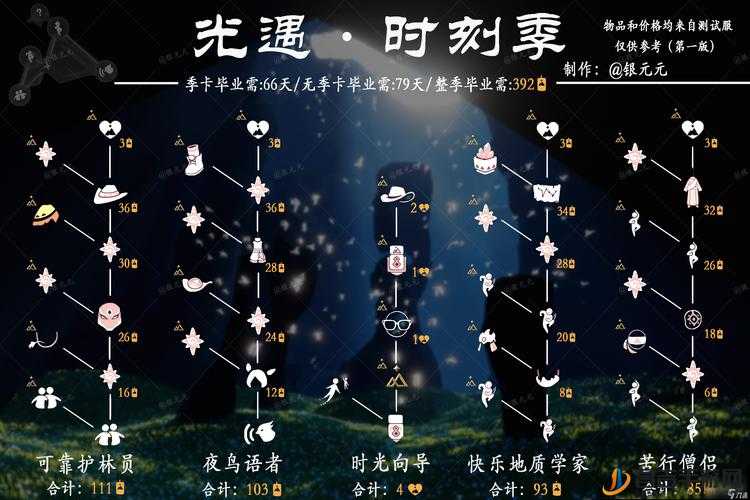 光遇希望种子先祖兑换图资源管理重要性及高效利用策略全览