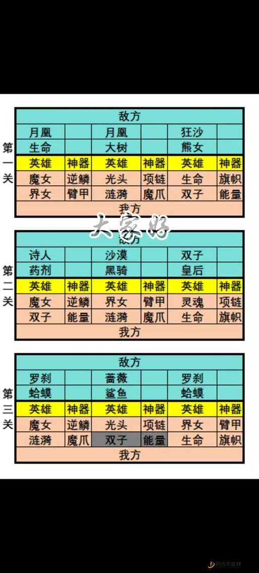 超能世界深渊之城，全面解析神话难度通关策略与技巧