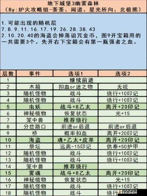 地下城堡3深度攻略，全面揭秘林中小镇高效通关秘籍