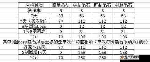 弹力果冻十二关挑战全解析，打法攻略与高效配置秘籍大公开