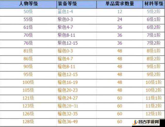 无限升级系统下装备等级与灵等级提升的全面深度解析