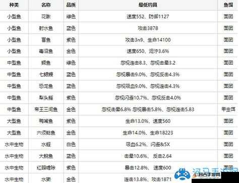 疯狂骑士团鱼疗法钓鱼攻略，资源管理技巧与最大化钓鱼价值详解